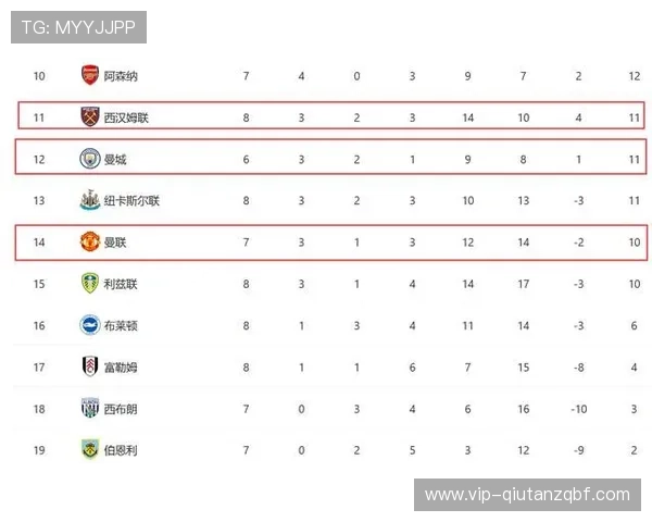 天空体育预测英超联赛中最受关注的比赛日程与预测分析