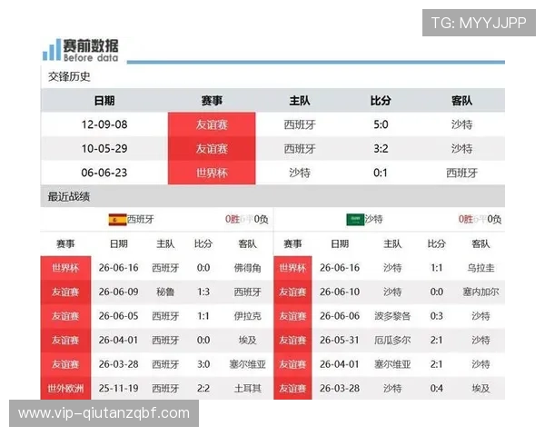 2026年世界杯西班牙VS沙特比赛中越位数统计及裁判判罚对比赛结果的影响